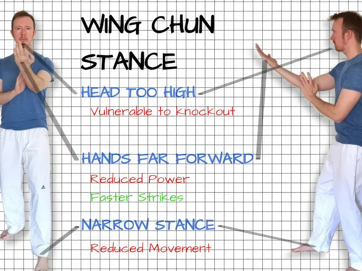 Posture Wing Chun