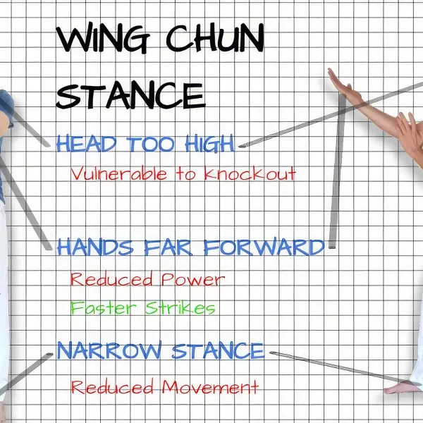 Posture Wing Chun